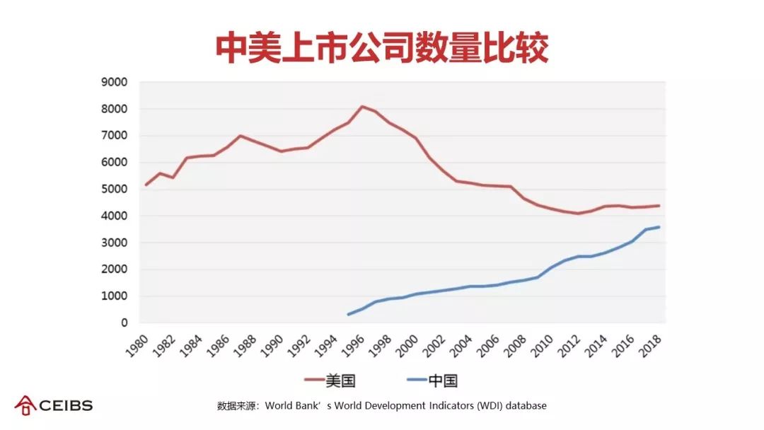 美中两国经济总量对比_对比色彩构成图片