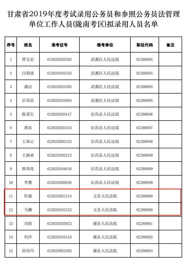 甘肃为什么人口增加快_甘肃人口图片(2)