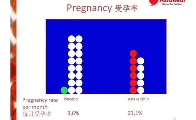 孕妈凑好字、二胎孕前准备及注意事项你知道吗