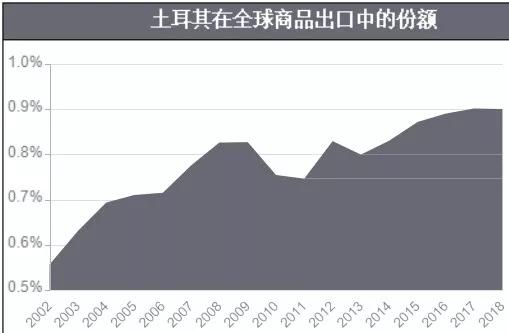 人均gdp算法人口基数_人均gdp世界排名(3)