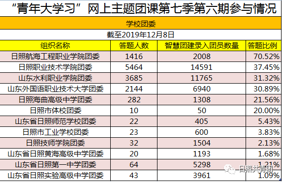 学习通怎么看成绩排名 645956391f044543bd6f4c328105aa90.png