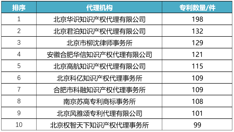 知识产权代理机构排名_知识产权图片(2)