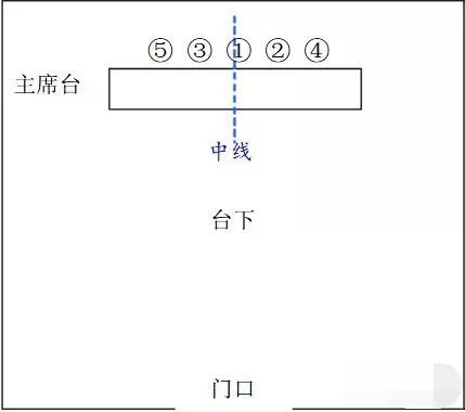 上级领导比本单位领导级别低座位怎么排