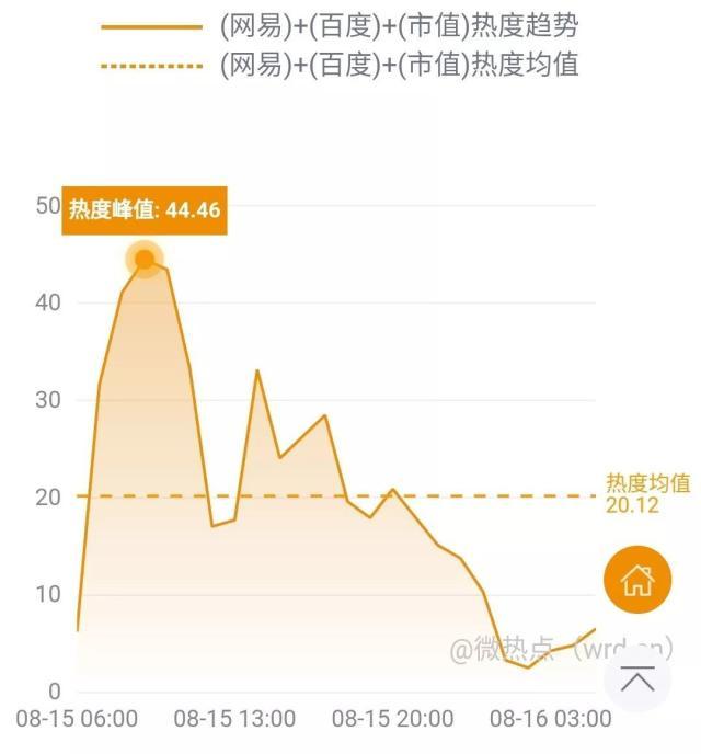 中国人均市值_中国地图(2)
