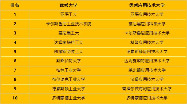 德国企业排名_二战德国元帅排名图片(2)