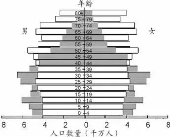 中国男性人口数量_中国人口数量分布图