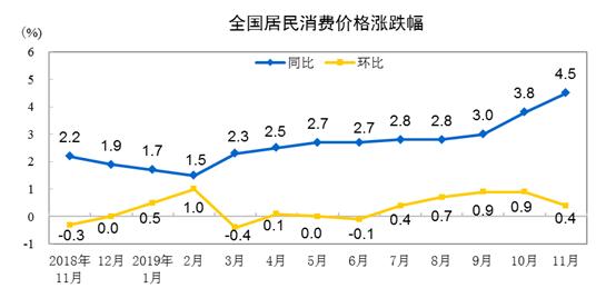 消费价格指数对gdp的影响_老龄化对全球gdp影响(2)