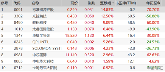 酷派集团股票最近为什么涨 6a646722abfb4dd895188bcb2dc0d090.png