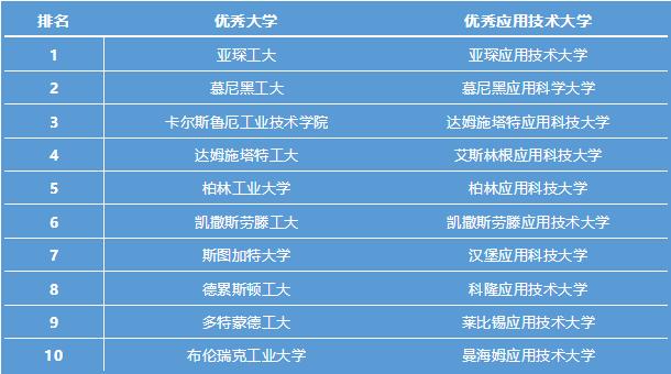 德国企业排名_二战德国元帅排名图片(3)