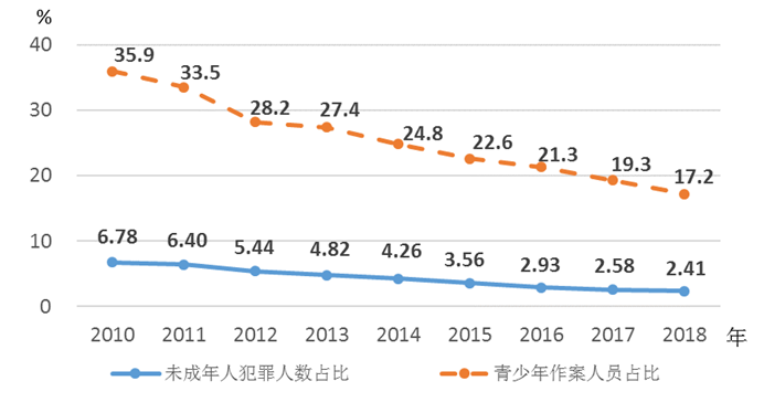 中国青少年人口数量_二十年后中国人口会是多少(2)