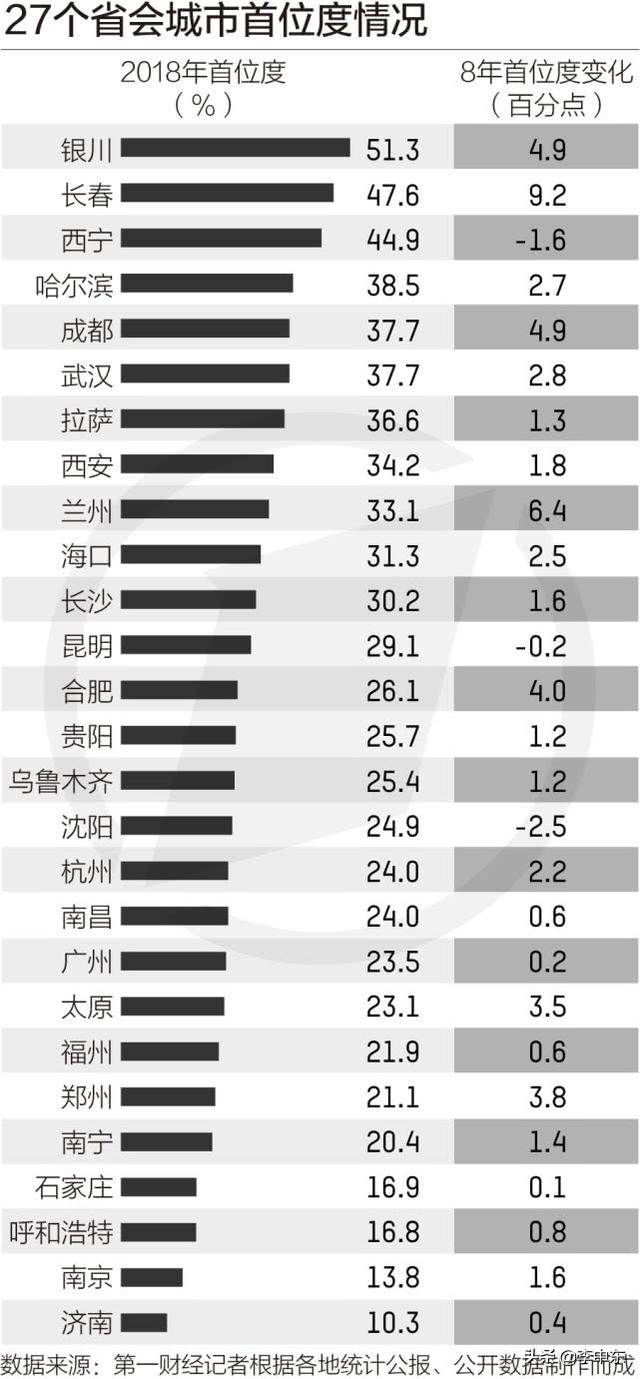 长春2020gdp全年6638_2020年长春火车站图片