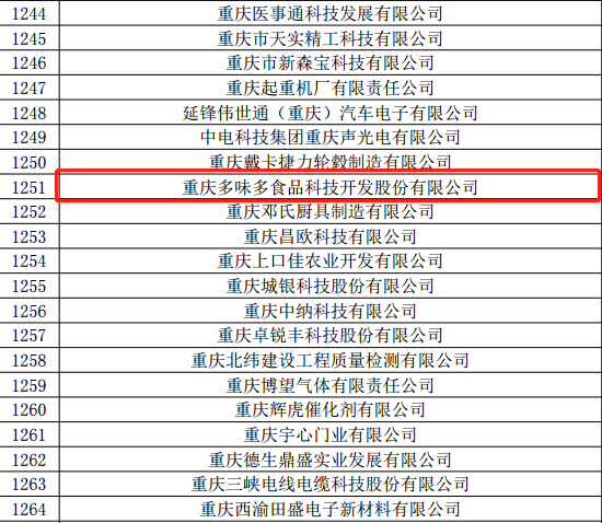 2019年重庆市高新区gdp(3)