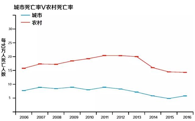 省人口死亡率_人口出生率死亡率图片