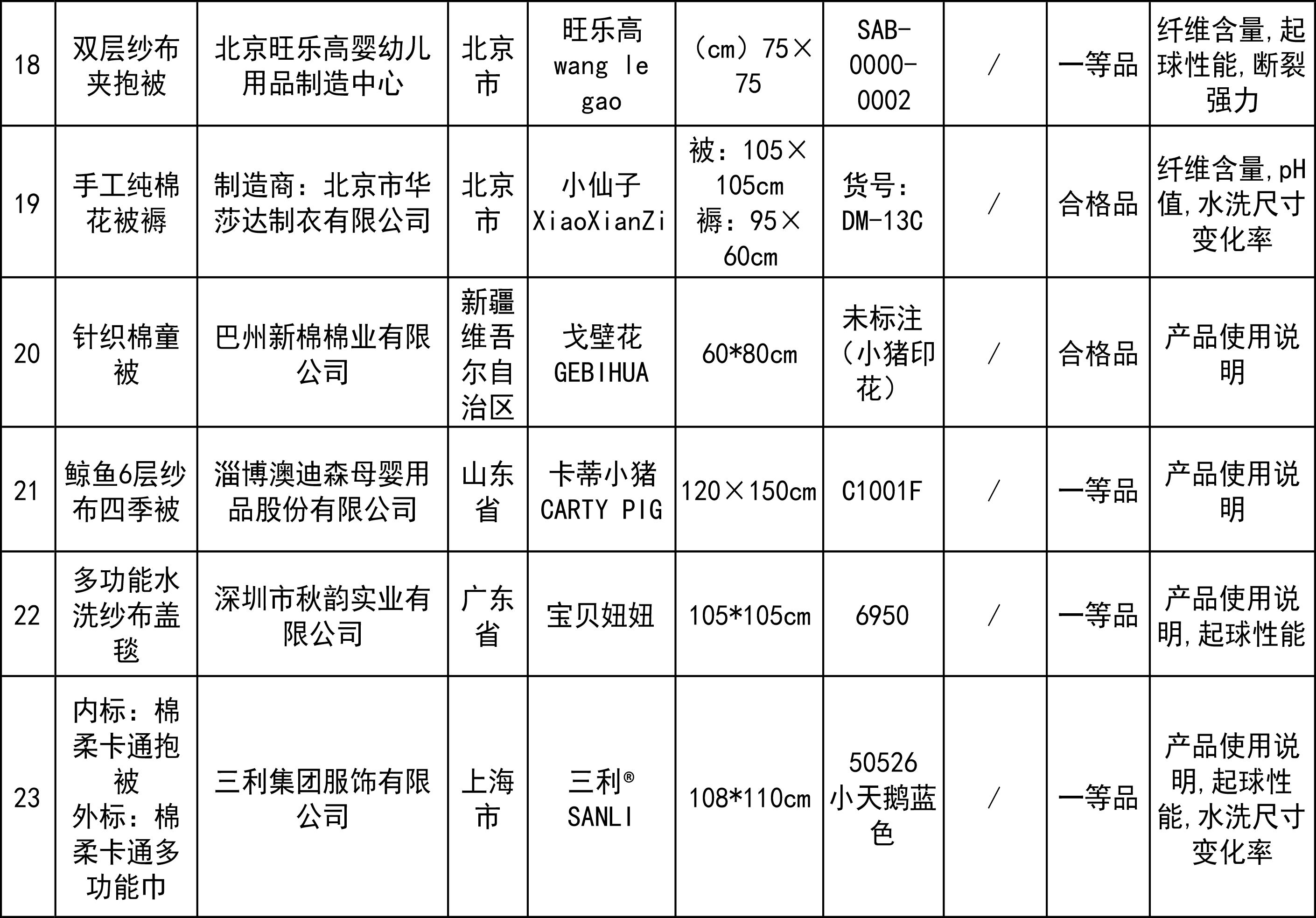 婴儿床上用品排行榜_床上用品十大品牌排行