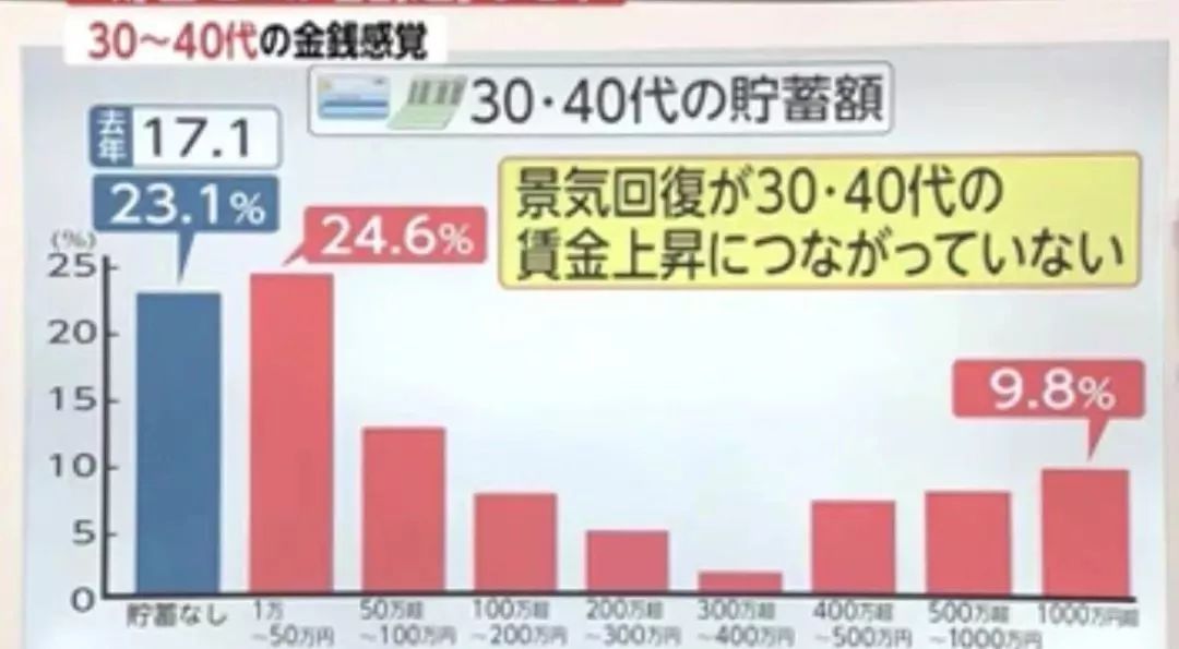 上海常住人口30到40岁_常住人口登记表