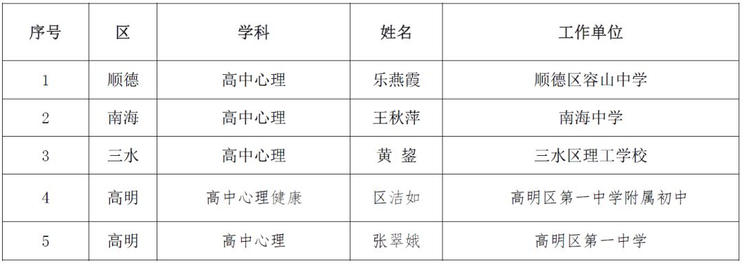 佛山这些青年教师有望获"优秀"称号!有你认识的吗?