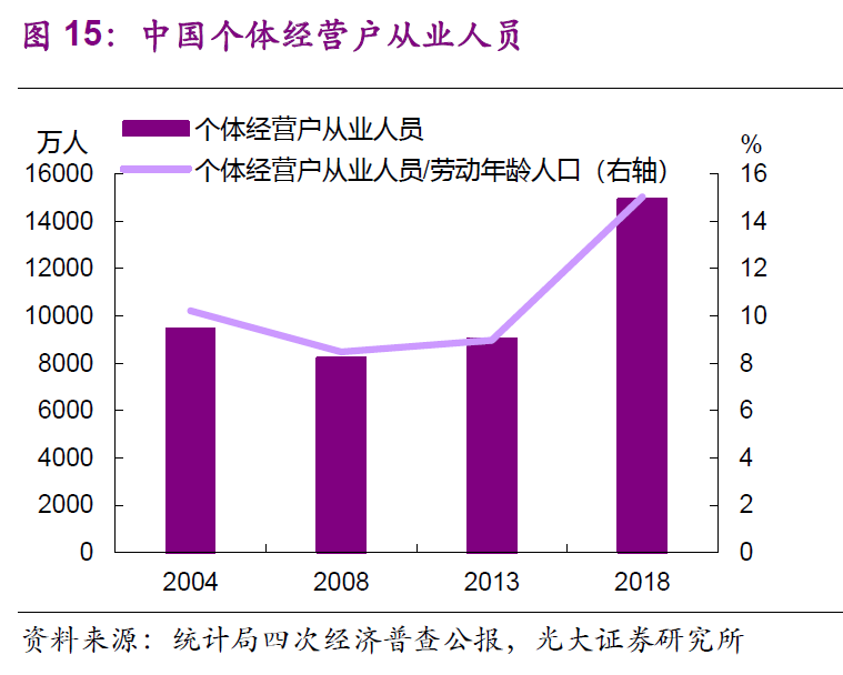 人口经济密度_北上广就认豪车 猜猜中国一线城市啥车最畅销(3)