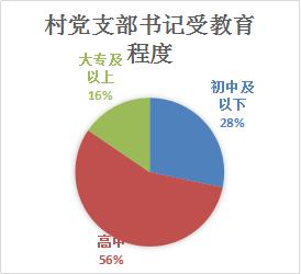 河南省农村经济总量_河南省农村信用社