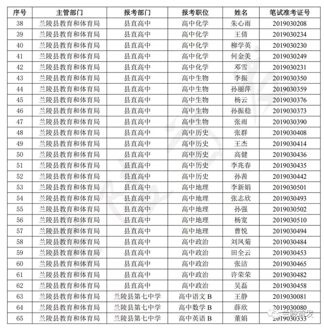 兰陵县人口多少_兰陵县人口普查公报出炉 十年减少57541人,约40 住在城镇.(3)