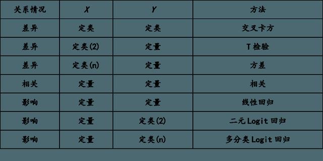 spss人口统计分析论文3000字_spss做多选项统计分析(2)