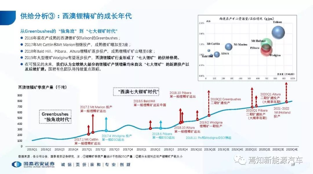 澳大利亚的矿产GDP的百分比_澳大利亚矿产(2)