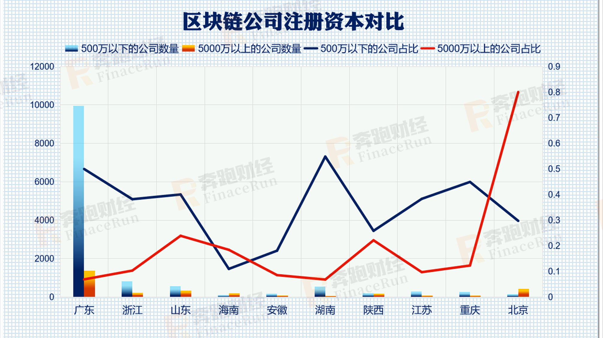 福清gdp在福州的占比_福清 牛 GDP突破1000亿 增速福州第一(3)