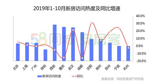 2019年百城参与“抢人大战”：购房补贴等政策加持