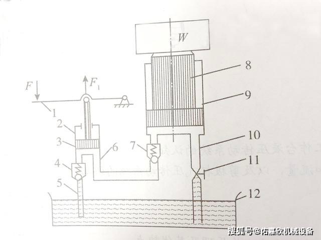 杠杆工作原理是什么_杠杆原理是什么