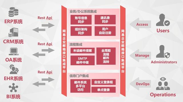 系统集成招聘_2020中国联通系统集成公司校园招聘公告