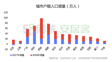 武汉2019就业人口_武汉常住人口登记表图(3)