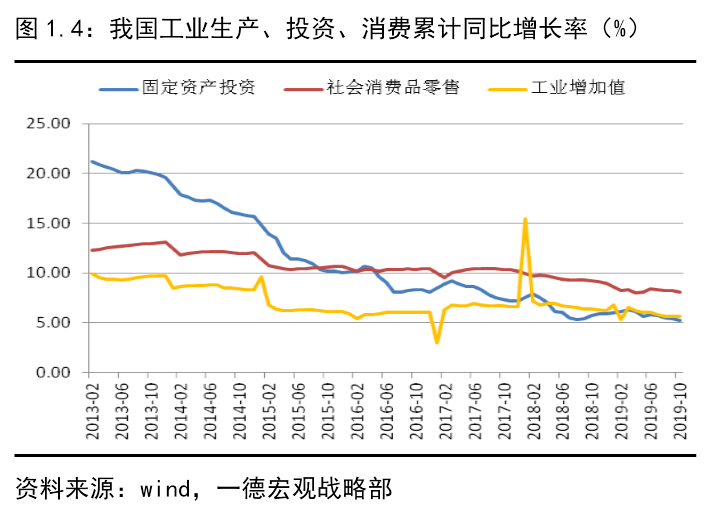 gdp资本存量_高瓴资本张磊图片(3)