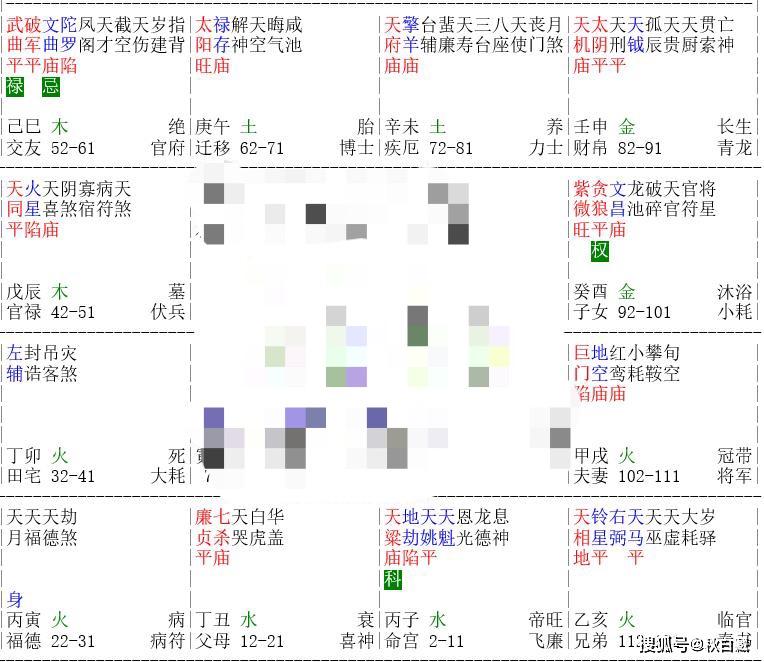 紫微斗数之天梁星