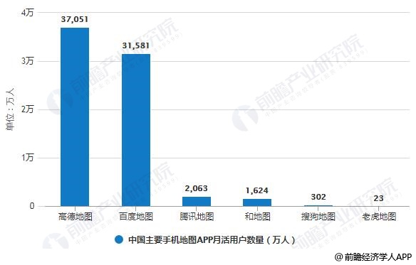 乐购人口统计细分的优势_人口细分图(2)