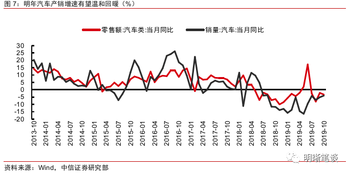 gdp成分_中国gdp增长图