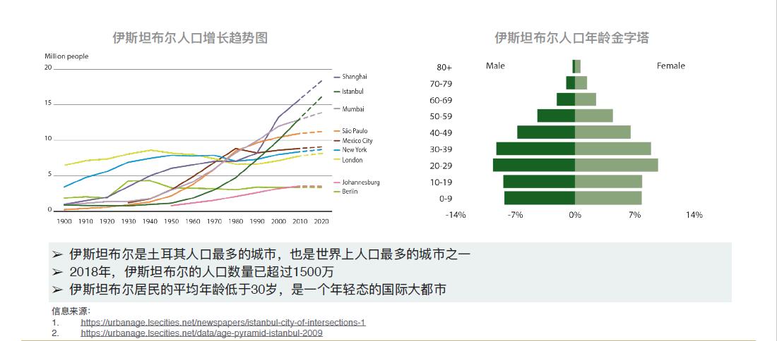 土耳其人均gdp下跌_土耳其危机 缘起 传导与警示 强美元周期系列报告 一