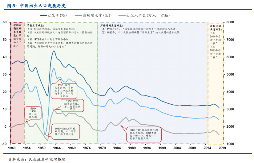 人口增长对经济的有利影响_人类对环境的有利影响(3)