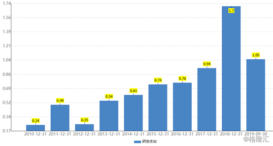 2021年上半年人口_2021年人口年龄占比图(3)