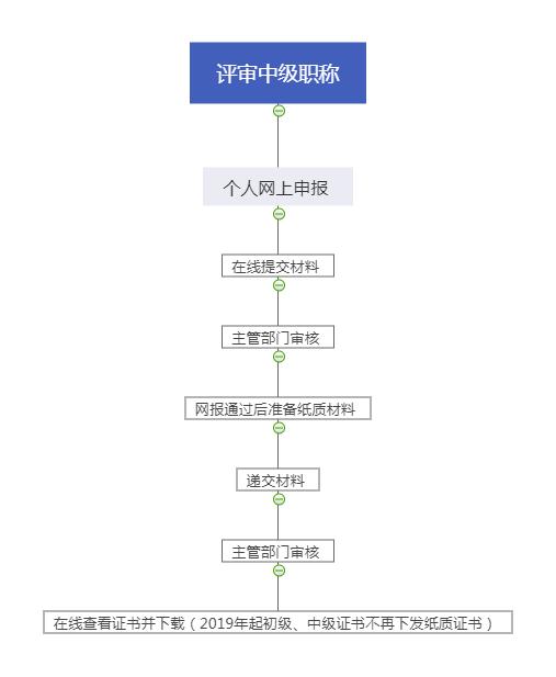 2020年人口普查汇总的过程_2020年人口普查图片(3)