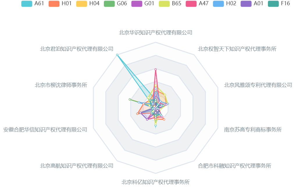 2019年10月 排行_最新 3月P2P网贷平台合规度 透明度TOP10 附带名单