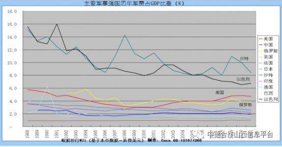 1988年gdp(2)