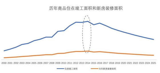 2020年建筑业占GDP_浙江省为何能引领钢结构行业的发展(3)