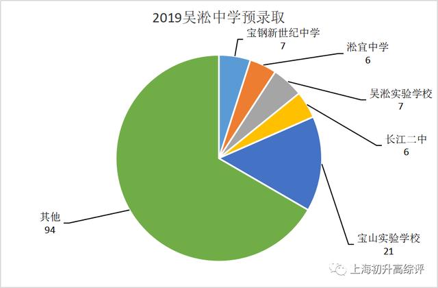 宝山gdp包括宝钢吗_宝山的GDP,你到底在搞点什么