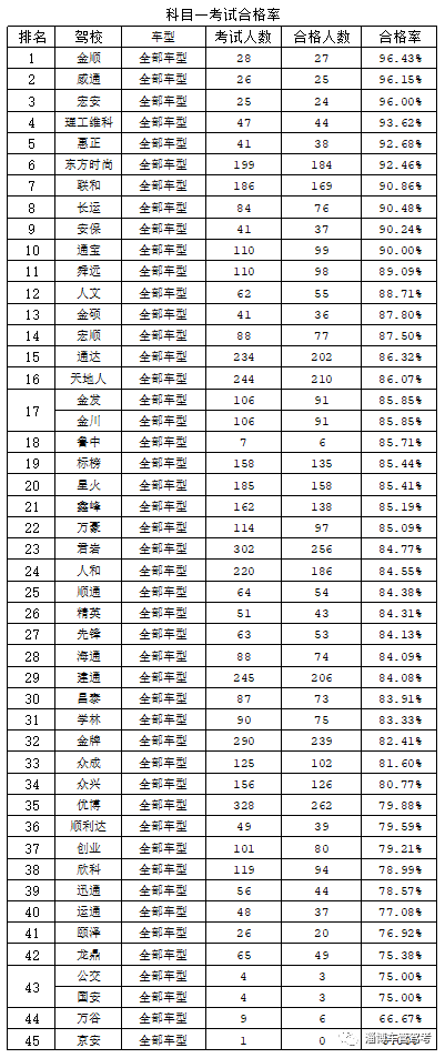 张店人口数量_政策解读丨张店这四类人可享受医疗保险优惠政策(3)