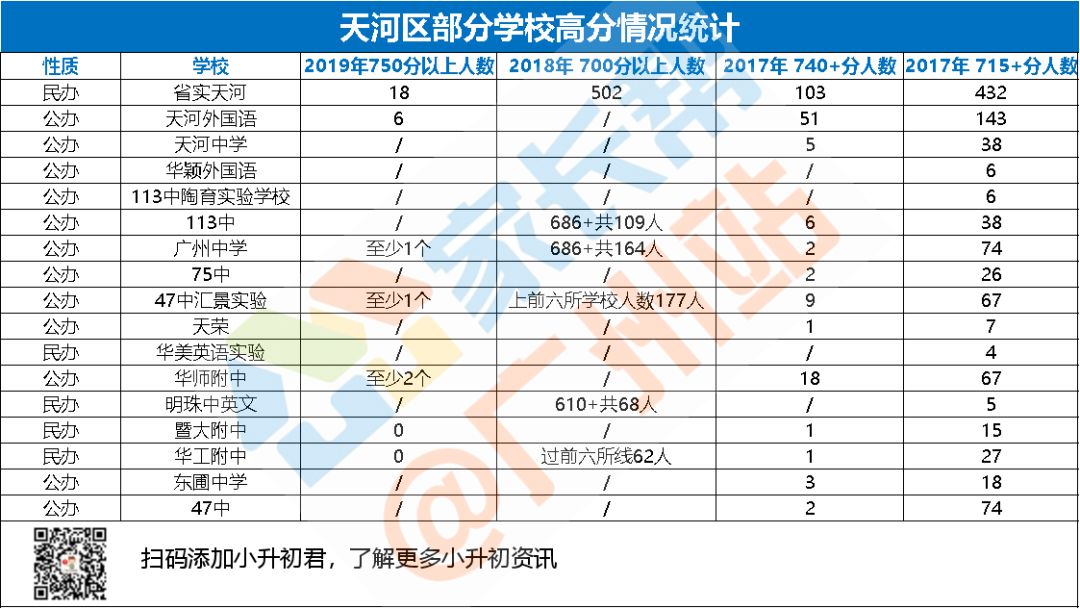 天河总人口_剑指千万人口 南海猛增107万 禅城文化最高 最新佛山大数据来了