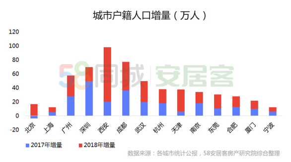 沈阳人口网官网_沈阳人口分布热力图(2)