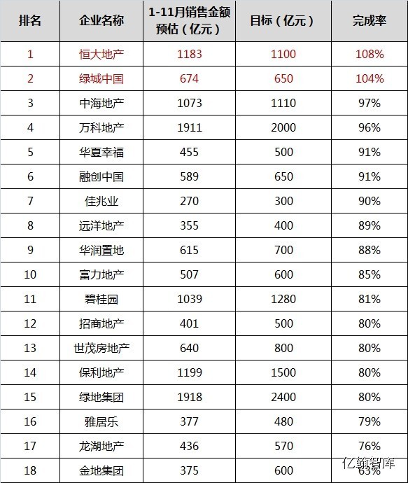 业绩榜排名_业绩排名柱状图(2)