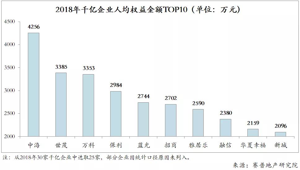 力高地产排名(2)