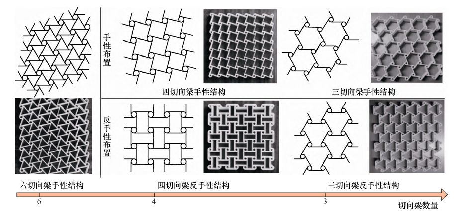 【技术邻】负泊松比材料简介_结构