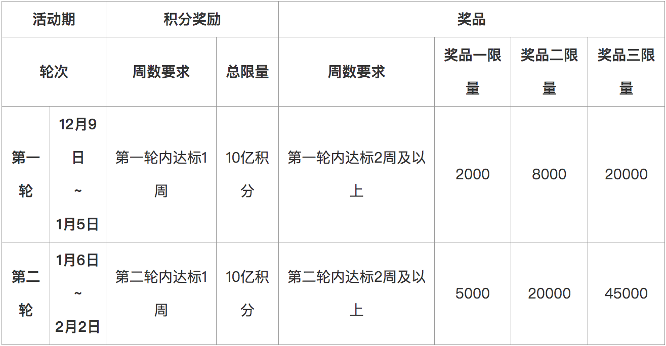 快速上排名_新站软件快速排名(3)