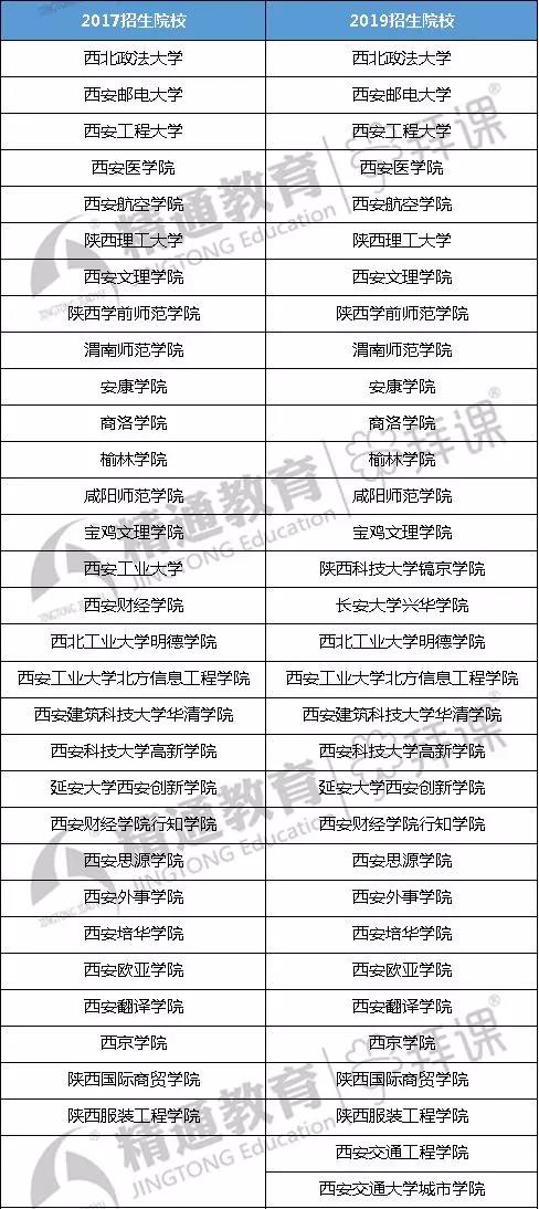 一般多久知道自己被哪个大学录取 a947b227c0d64c6893a334ec0e35fe3f.jpeg